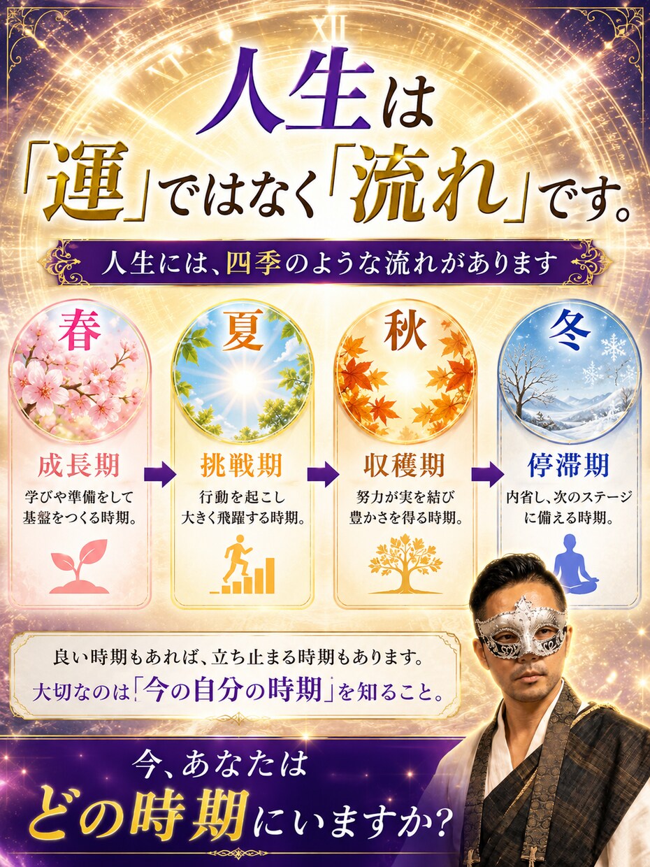 人生のバイオリズムから未来の転機を霊視します 仕事・結婚・転職・金運｜これから人生が動く時期を詳しく鑑定 イメージ3