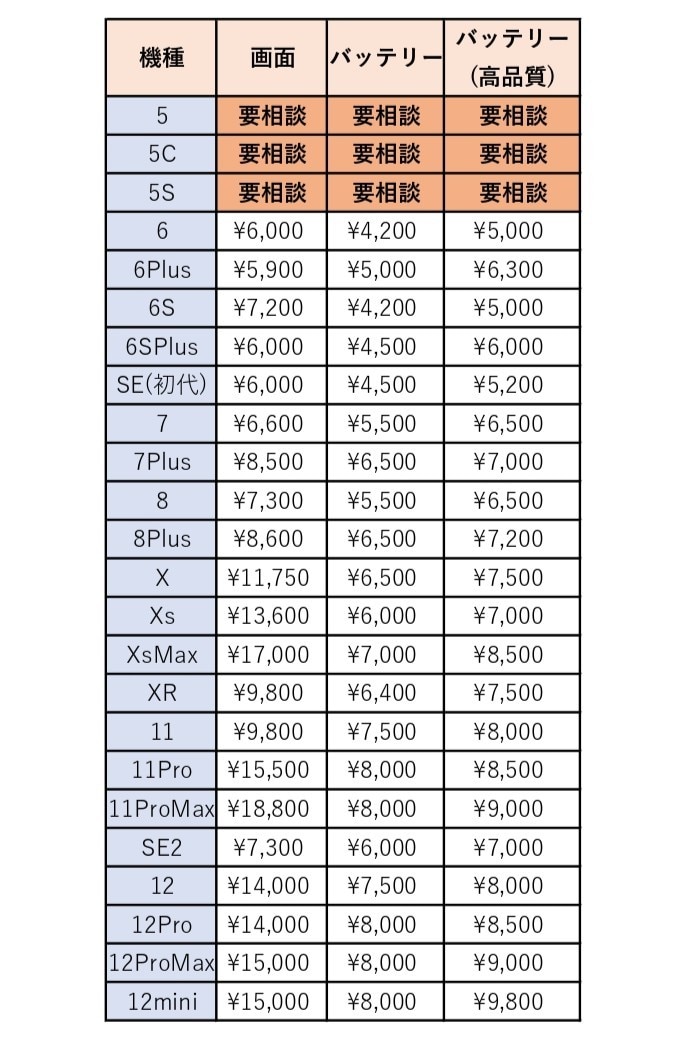 あなたのスマホ修理します 経験豊富で、多くの機種に対応できます イメージ1