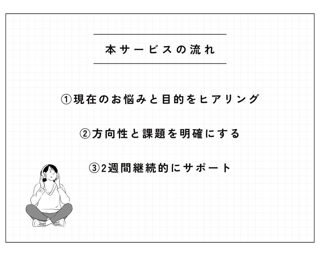 2週間あなたのインスタ運用を手伝います 【実績：1年で2万人以上・100万円以上の利益達成】 イメージ4