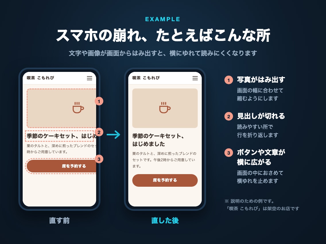 ホームページの修正・コーディングをします 1か所5,000円から｜スマホの崩れ・差し替えに対応 イメージ4