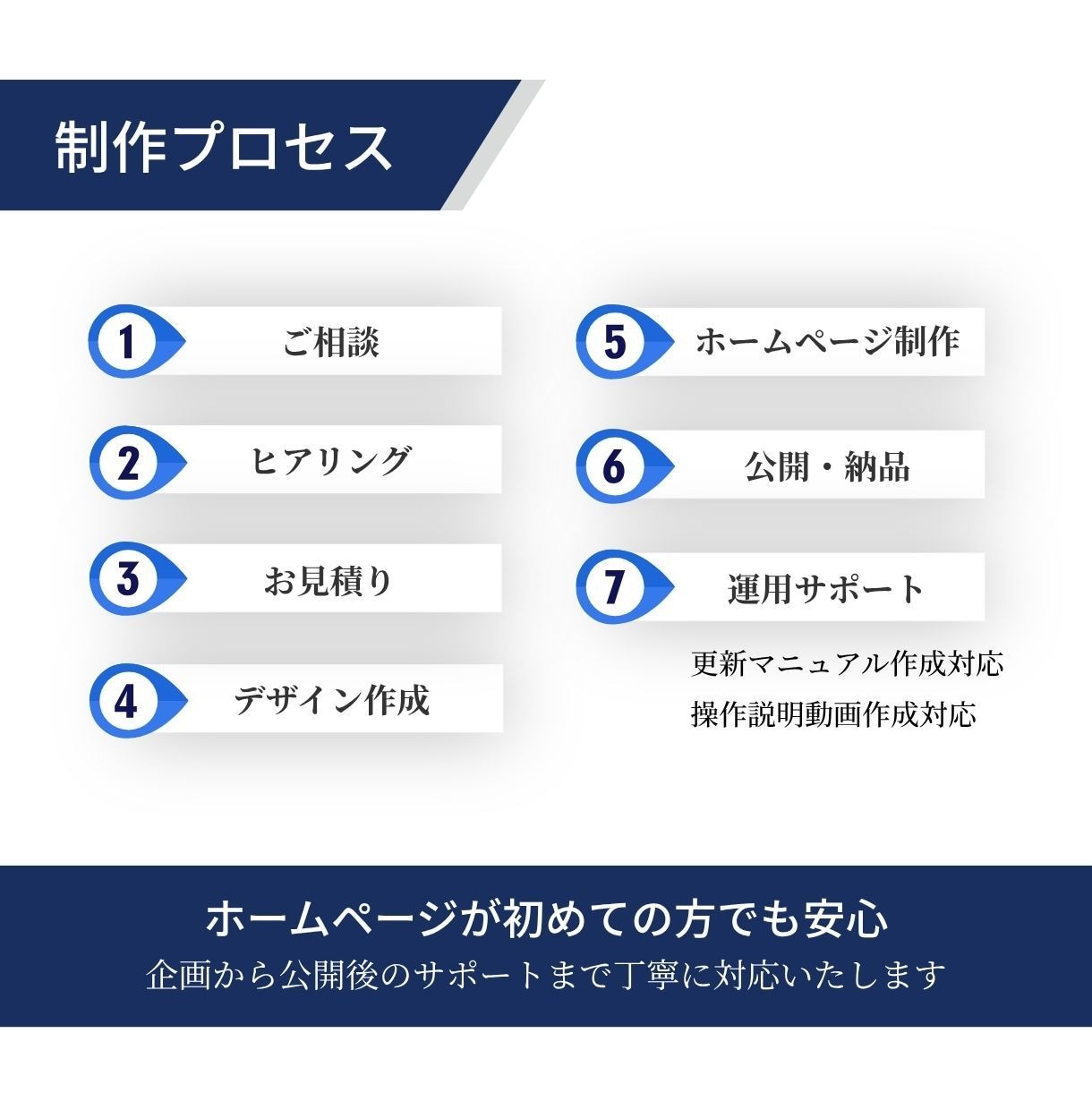 協会・スポーツ団体のホームページ制作します スポーツ団体の「伝える」を支えるWeb制作 イメージ5