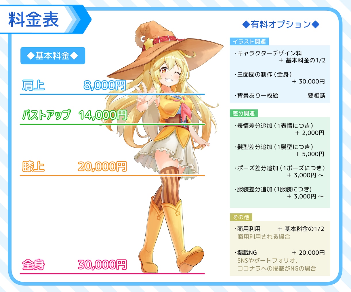キャラクター立ち絵・アイコンなどお描きします SNS/TRPG/ゲーム/ノベル/配信/動画サムネなどに！ イメージ2