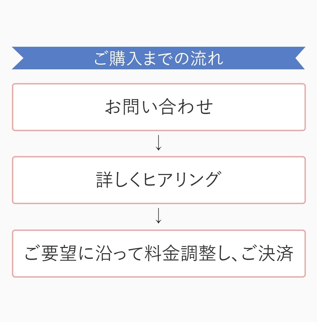 分析改善あり！高品質LPをプロが制作します 構成・ライティング・デザインまで全てサポート可能！ イメージ6