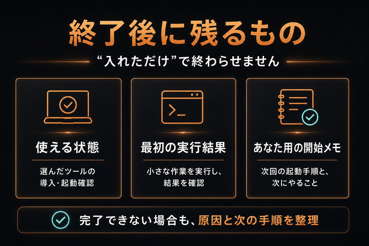 Claude Code・Codex導入を支援します 初心者OK｜選んだ1つを導入から初回実行まで一緒に進めます イメージ3