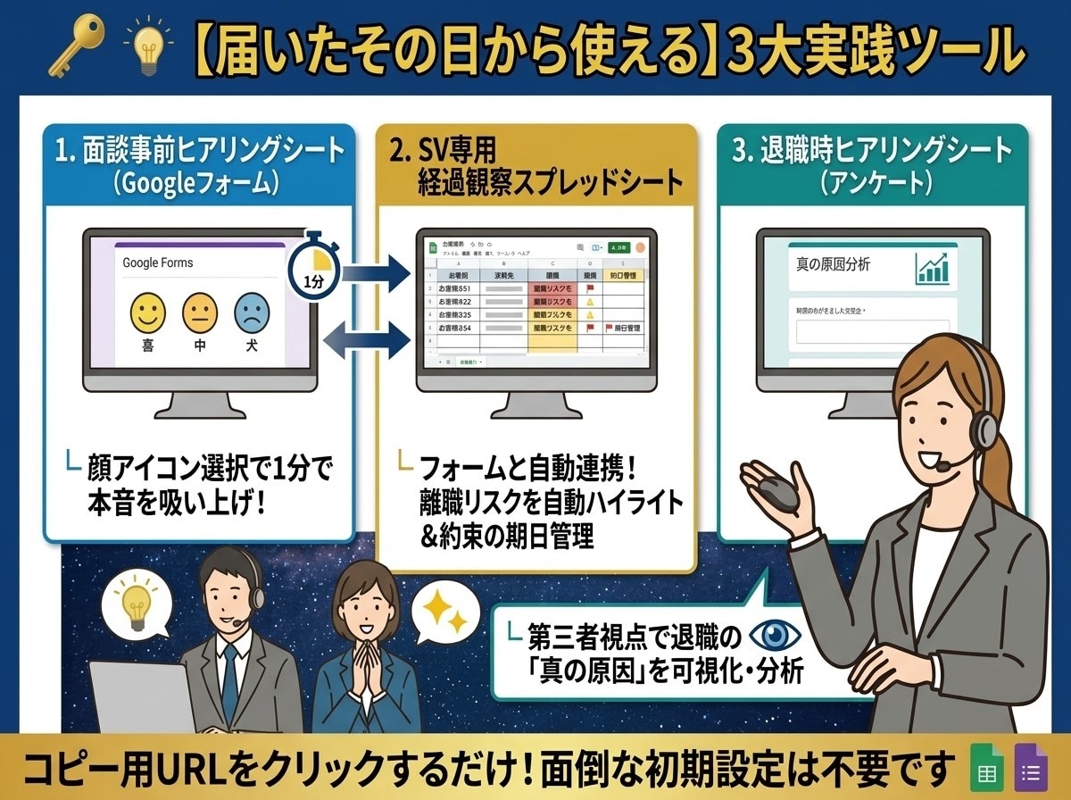 新人の離職を防ぐ52のノウハウとツールで解決します コールセンター離職対策ノウハウ52選の他、自動化ツールが付属 イメージ4
