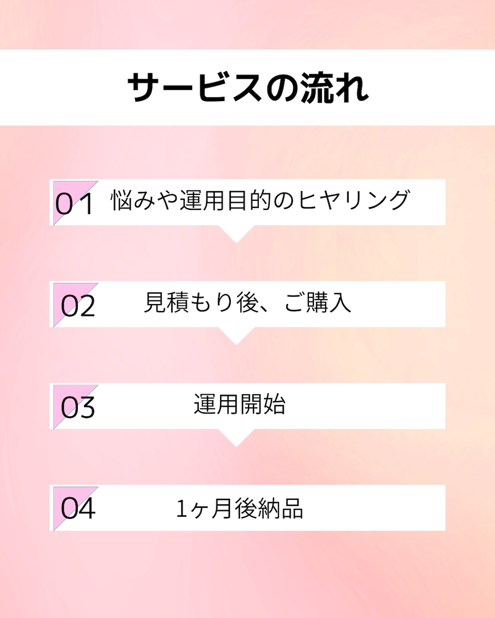 丸投げOK！Instagram運用代行します 忙しいあなたを支えるSNS運用パートナー イメージ4