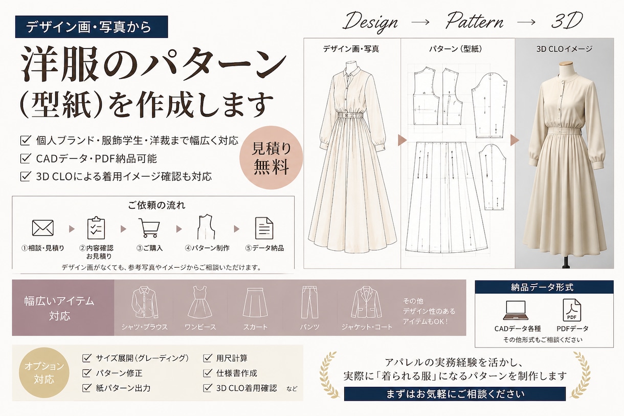 デザイン画写真から洋服のパターン型紙を作成ます 個人ブランド・服飾学生・洋裁まで対応｜CADデータ作成も可能 イメージ1