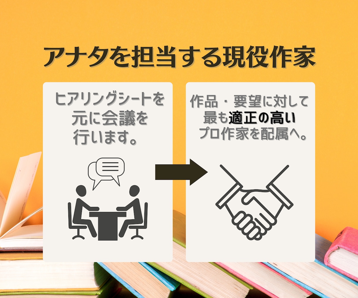現役プロ作家集団があなたの小説にアドバイスします 商業的な視点から講評をします【長編小説の講評5千～１万字！】 イメージ3