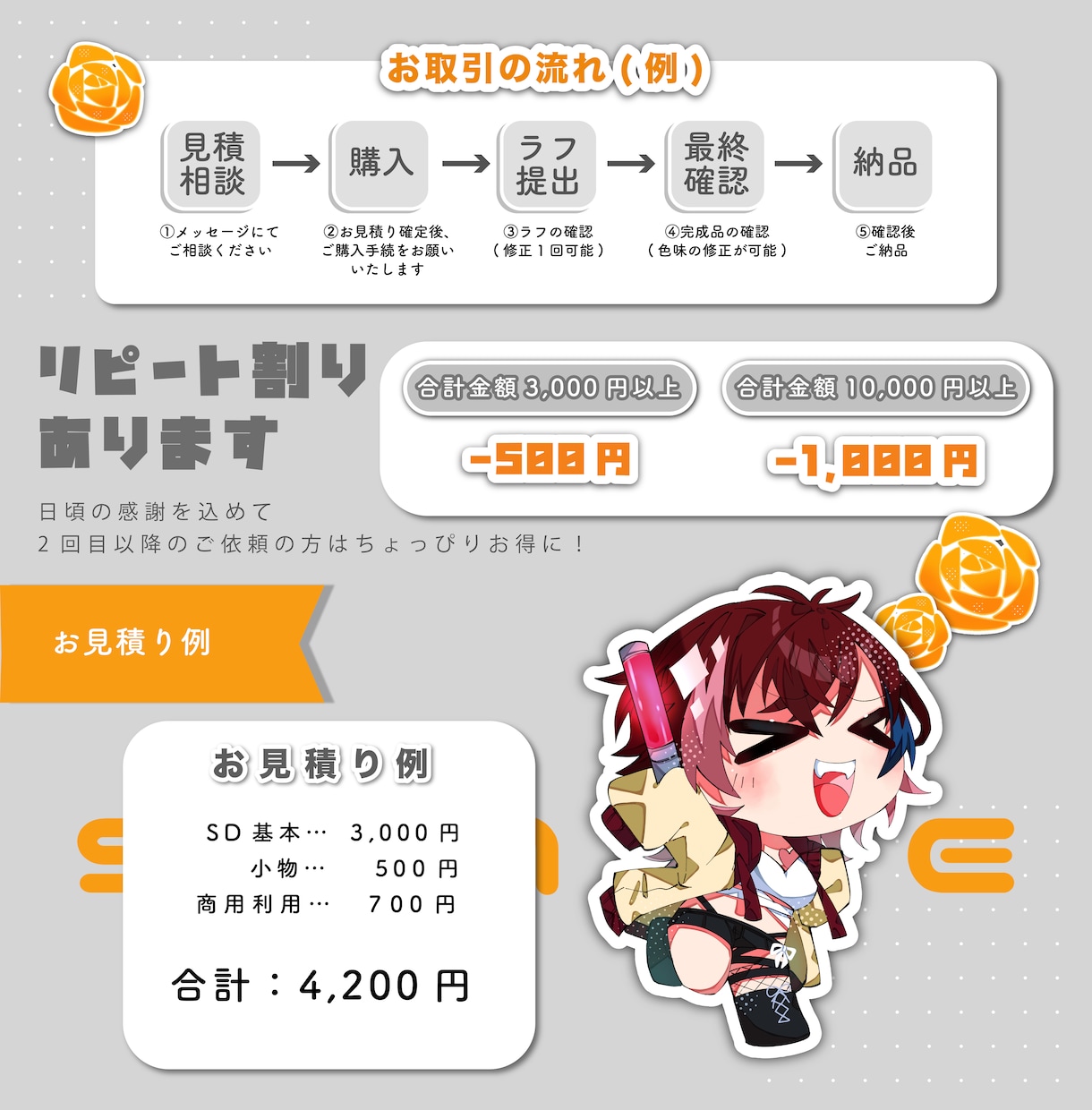 キャンペーン中 ✧ SDキャラ制作いたします あなただけのキャラクターを可愛いSDイラストにします。 イメージ3
