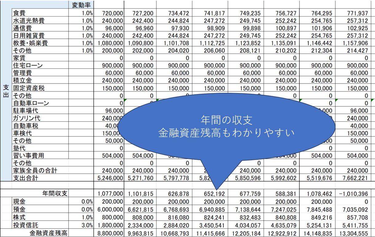 24時間で！FIREできるか試算します 経済的な自由を手に入れたい方へ イメージ6