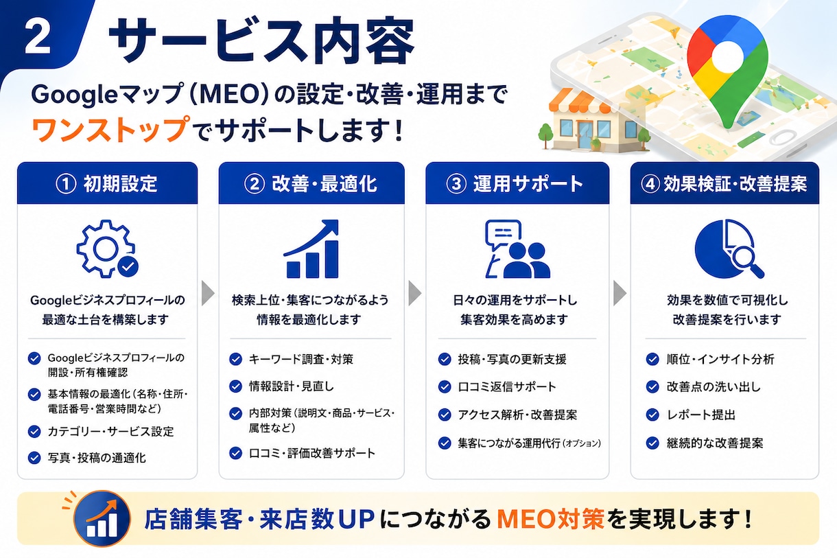 Googleマップで店舗集客を改善します 初めてでも安心！Googleマップ集客をサポート イメージ2