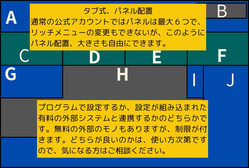 タブ追加、パネルの配置も自由にできます 制限のある大手では無く、公式の機能全てそのまま使用できます。 イメージ2