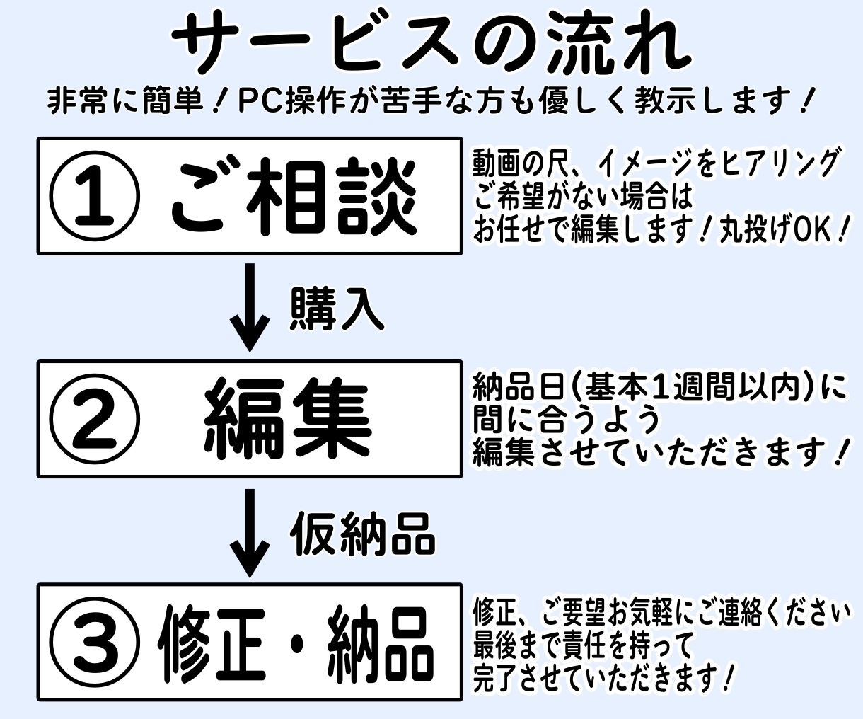 実績1000件超◆「丸投げ」で動画編集します 有料版ギガファイル便加入済み!スムーズにやり取りできます! イメージ2