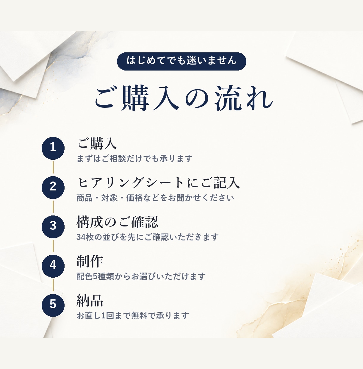 講座・商品の説明資料スライド34枚作ります 盛らずに順番で納得してもらう資料をお作りします イメージ4