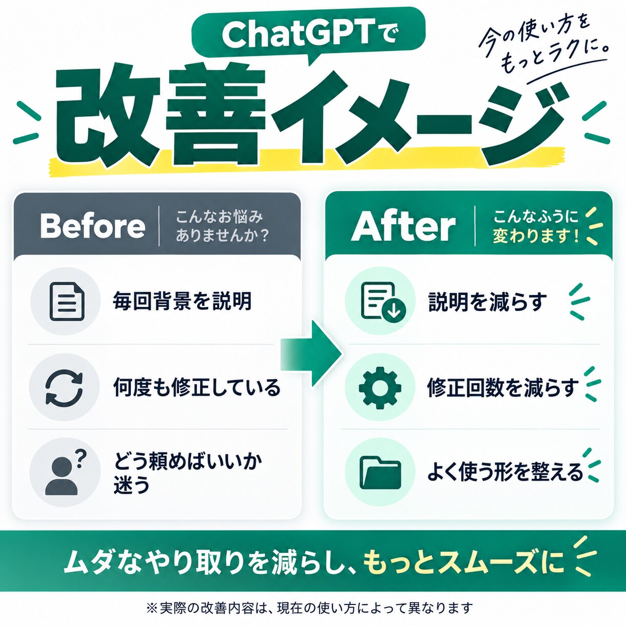 ChatGPTを自分仕様に整えます 設定も使い方も、あなたに合わせて整理します。 イメージ4