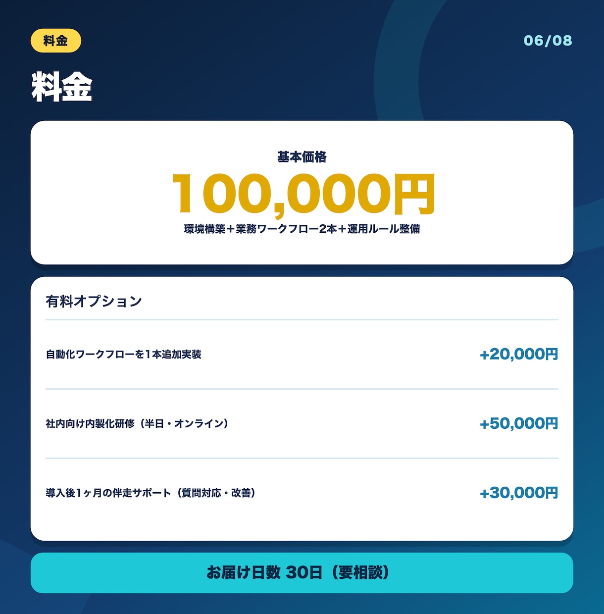 Claude CodeでAI環境を構築します AI内製化の立ち上げ支援。環境構築から運用まで伴走 イメージ6