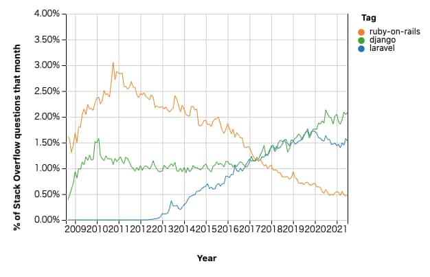 Djangoポートフォリオ作成の資料を提供します Pythonエンジニアが提供するDjango開発の手引き イメージ4