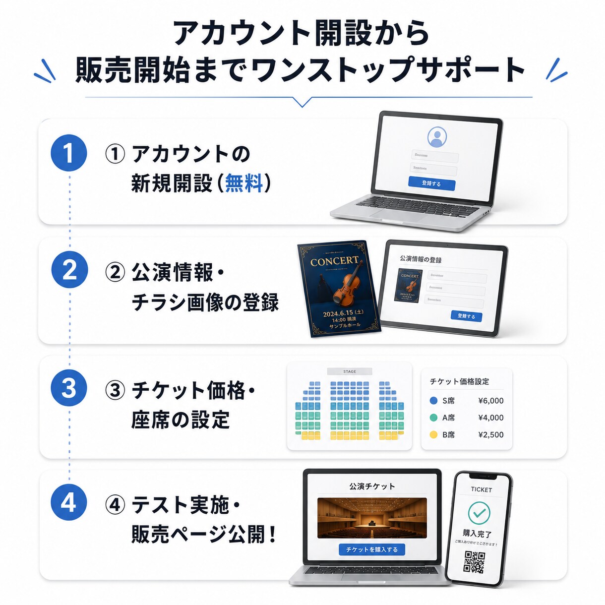 演奏会の電子チケット・WEB予約の導入を代行します テケトやパスマーケット対応！面倒な設定を丸投げで演奏の集中に イメージ3