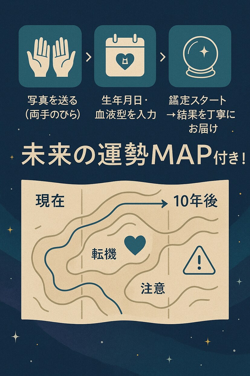 生年月日×手相×血液型で10年占います 2035年までの未来を予測 運命の流れを優しくガイド イメージ2