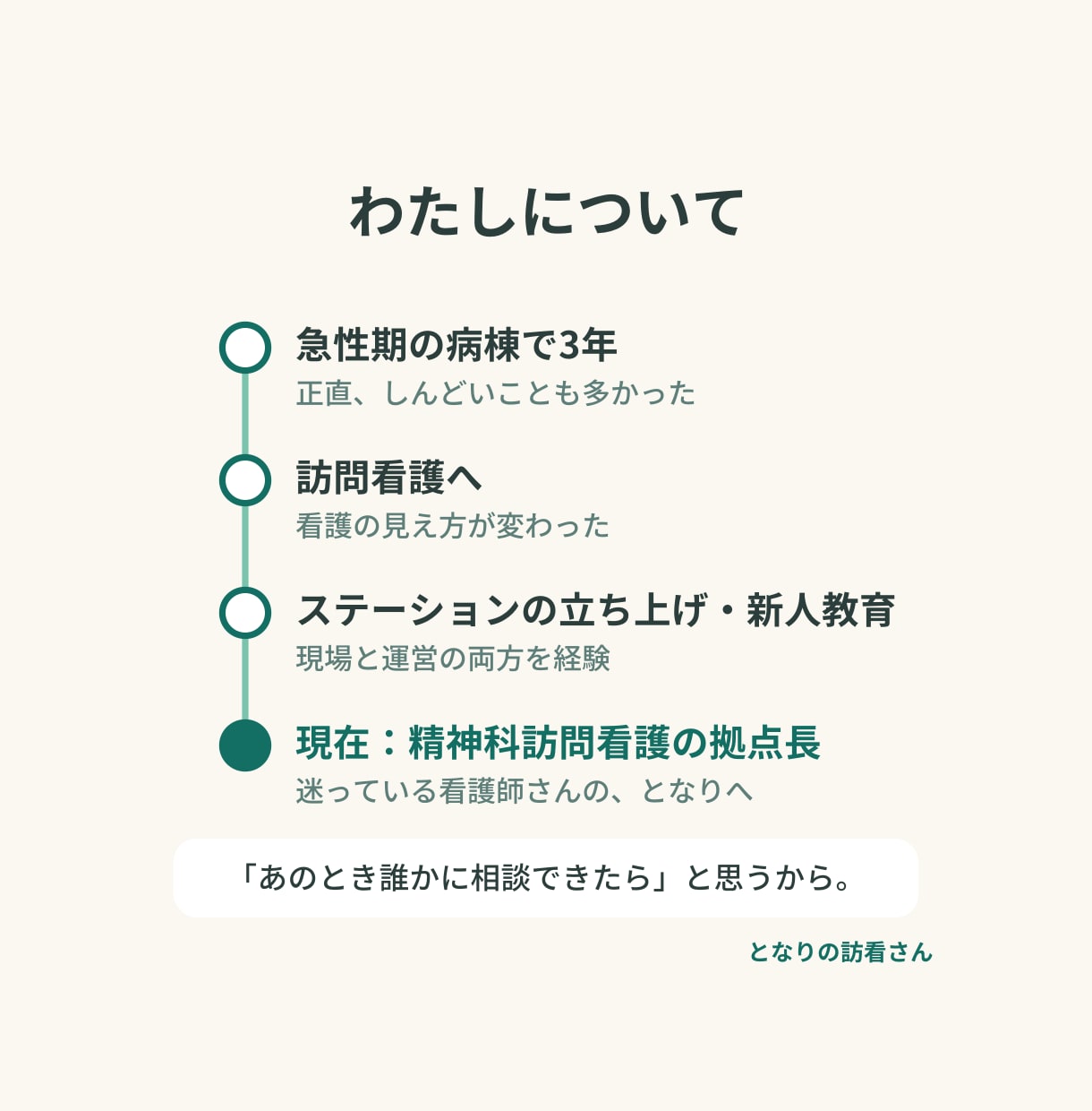 訪問看護の先輩が病棟に疲れた看護師の話を聞きます 事業所紹介なし。現役の精神科訪看拠点長が本音で話します イメージ4