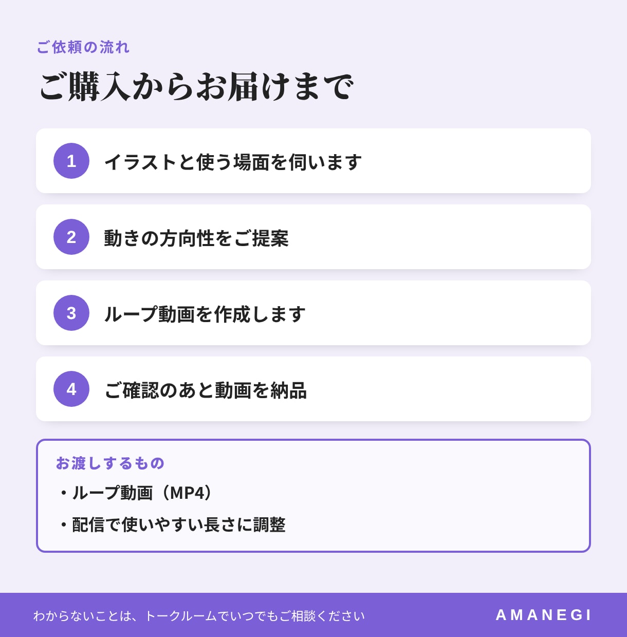 1枚絵のイラストをループ動画にします 配信の待機画面・OPに｜パーツ分けなしでOK イメージ3