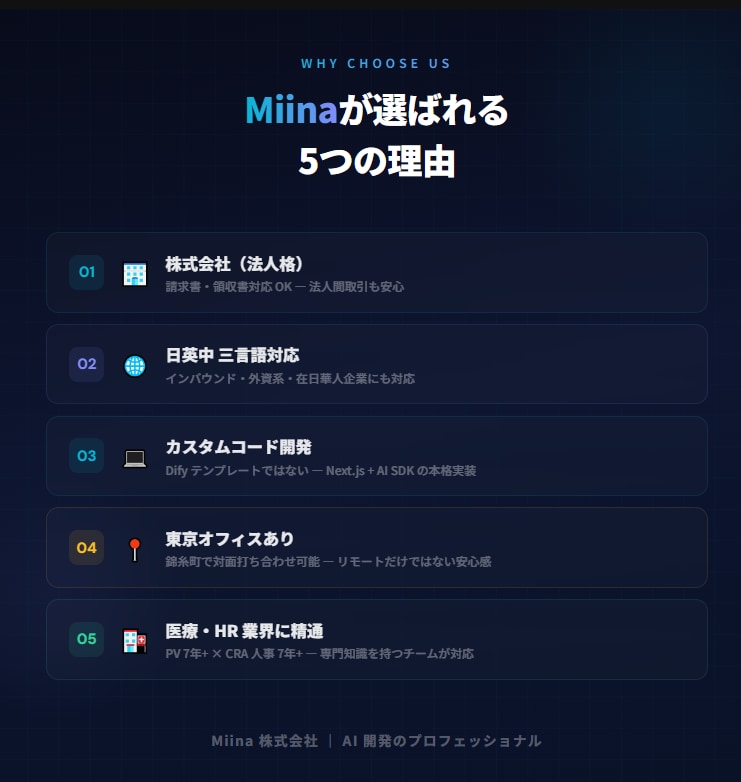 多言語AIチャットボットを開発します 日英中三言語対応｜既存のHPに埋め込みます イメージ2