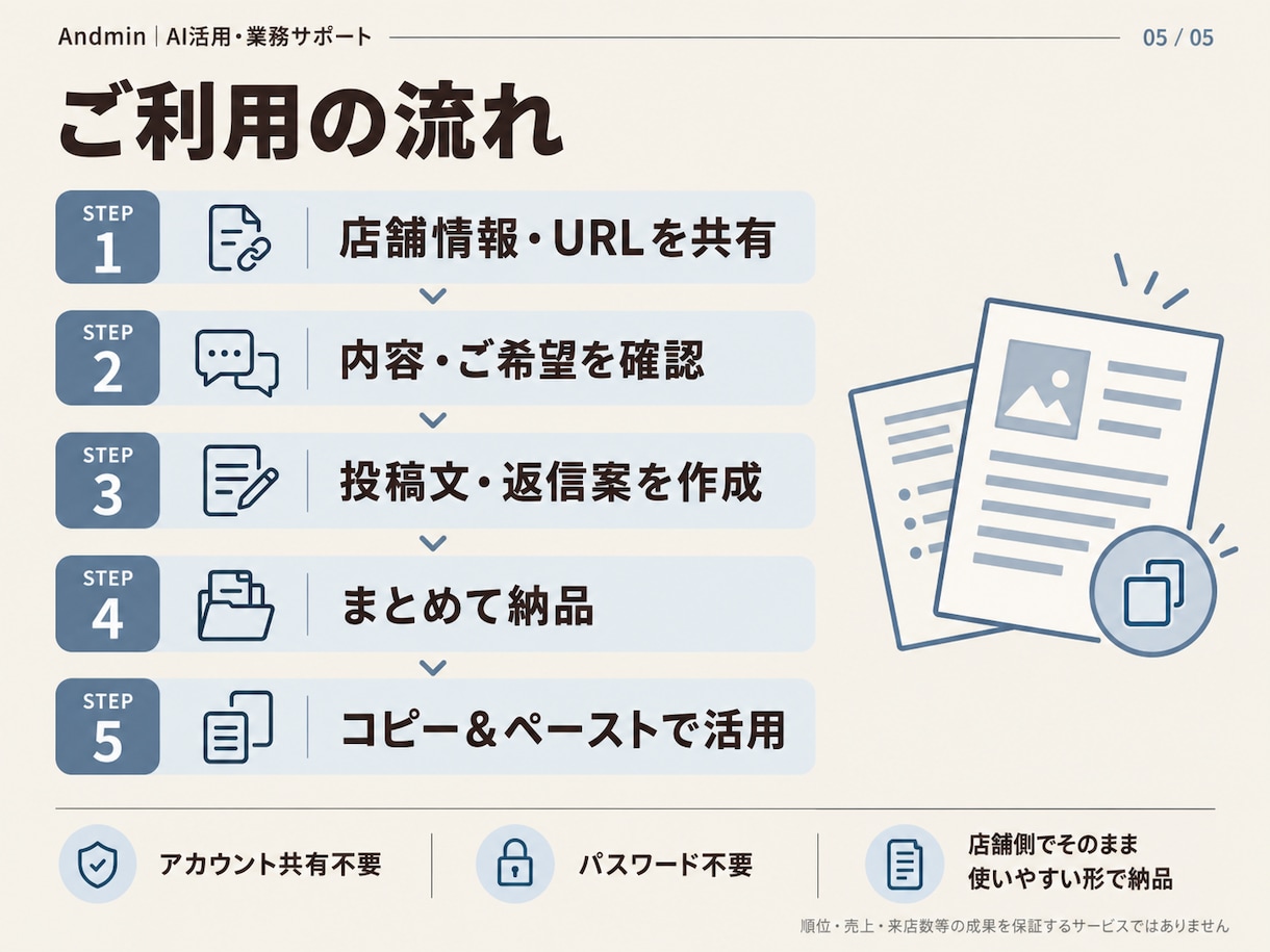 Googleマップ投稿文・口コミ返信案を作成します 投稿文4本と口コミ返信案をコピペできる形で納品します イメージ5