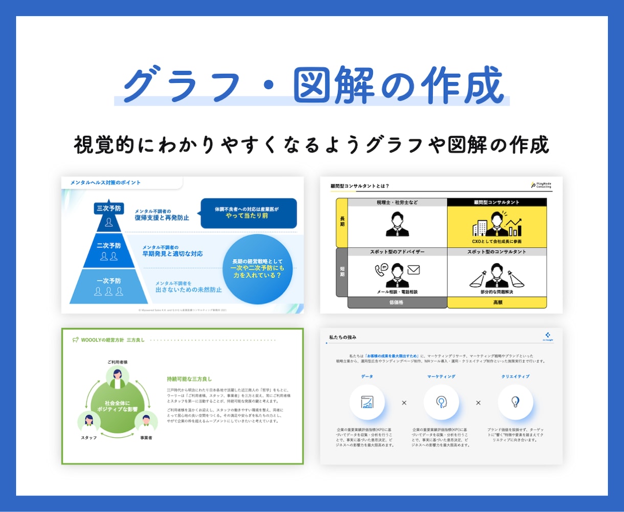 パワーポイント・Keynote資料をデザインします “魅力を最大限に伝える資料”をサポートするPRO認定サービス イメージ6