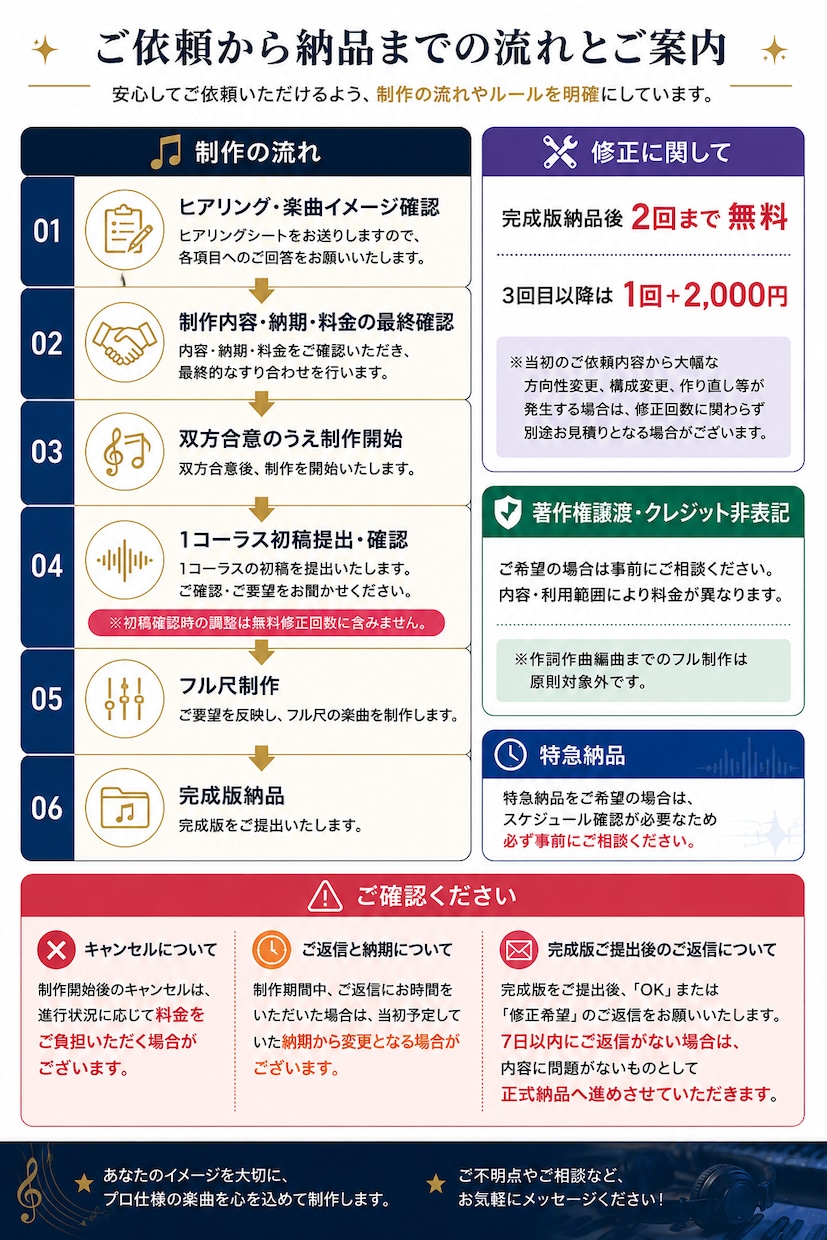 メジャー提供実績ある作曲家が楽曲制作します 商業制作経験を活かし、プロ仕様の楽曲を制作します！ イメージ2