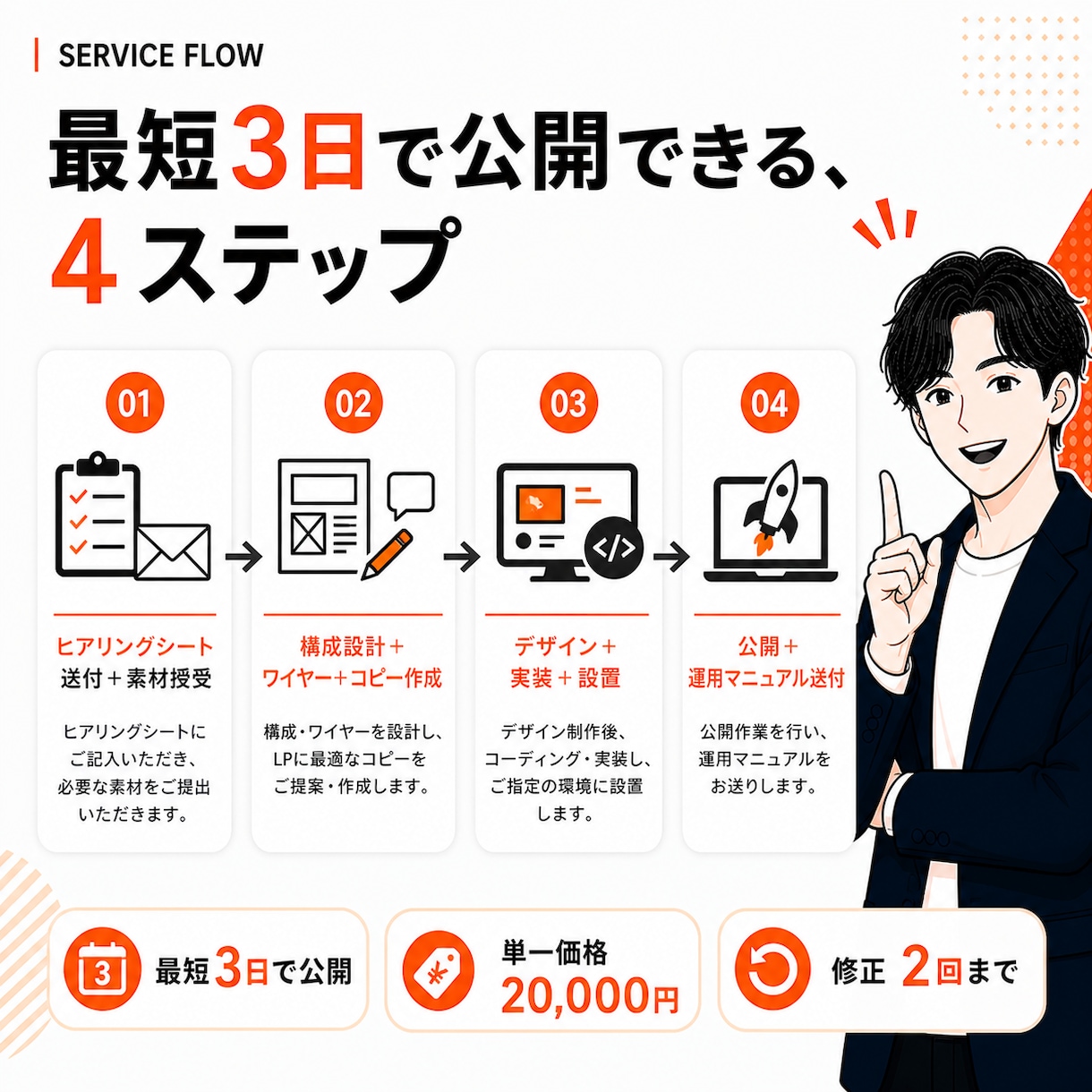 集客できるシンプルなLPを最短3日で作ります AI＋プロが3日で作る、集客できるシンプルLP イメージ3
