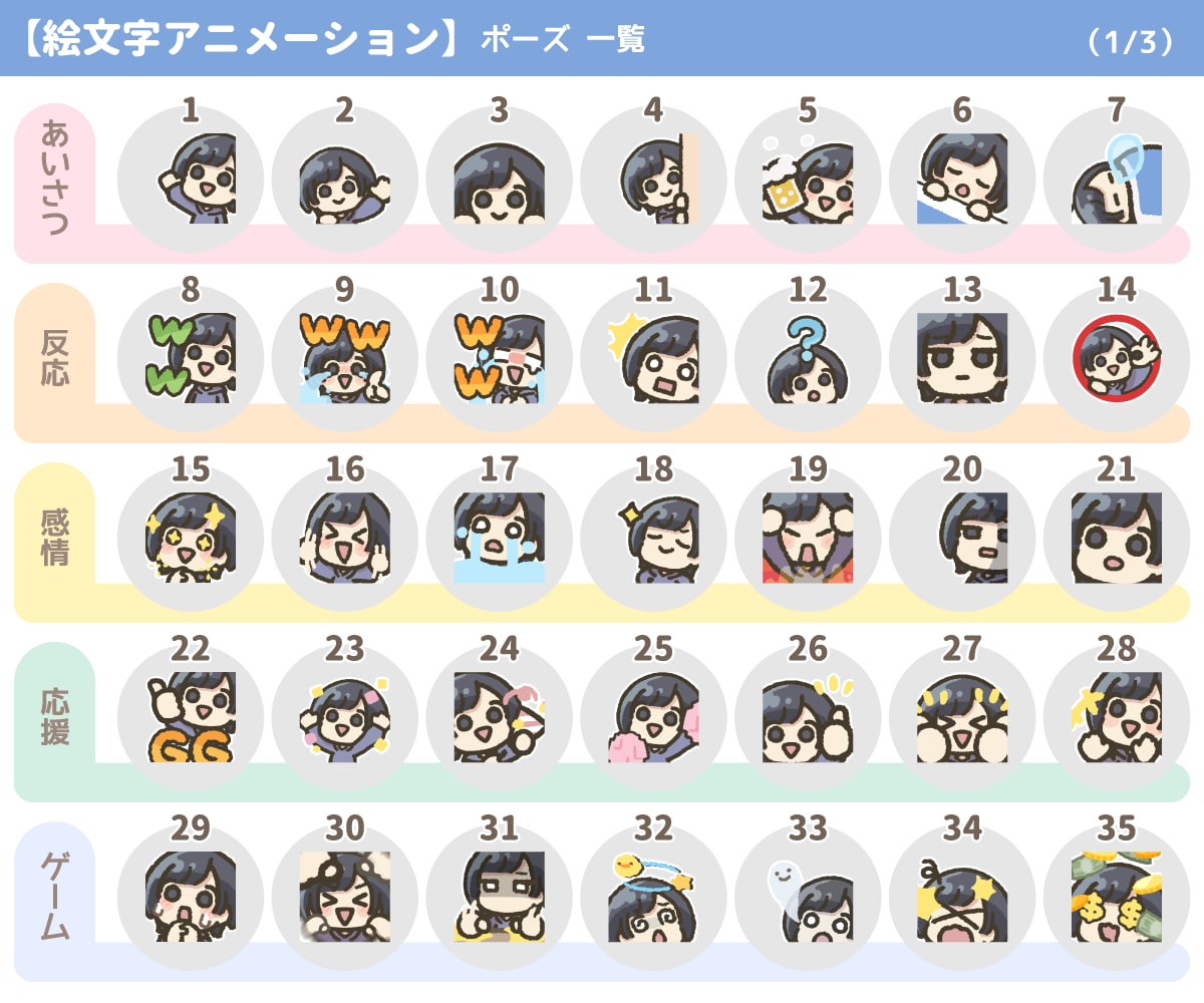 ゆるい【絵文字】アニメーション（2種類）描きます 「80種類以上から選べる！」Twitch配信の絵文字に！ イメージ4