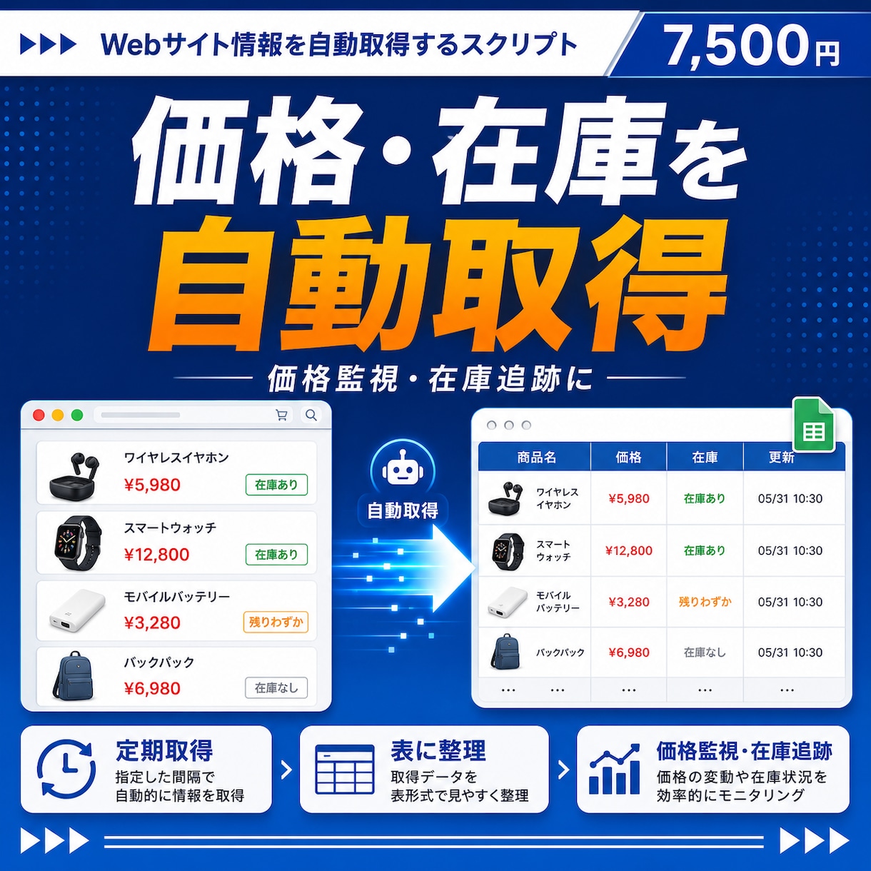Webサイトの情報を自動取得するスクリプト作ります 楽天・Amazon等から価格・在庫を自動取得します イメージ1