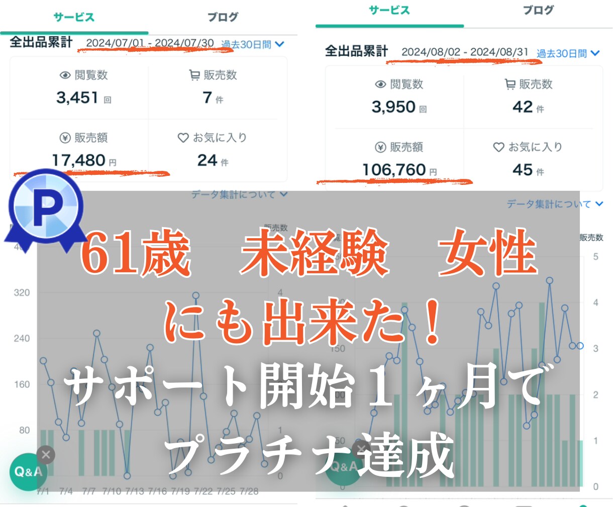 初心者向け＊あなたをココナラ占い師デビューさせます 61歳未経験主婦にも出来た。１ヶ月でプラチナ人気占い師 イメージ1
