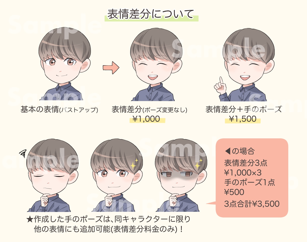 リピーター様限定・表情差分を作成いたします 作成済ちびキャラの表情差分をご希望の方に！ イメージ2