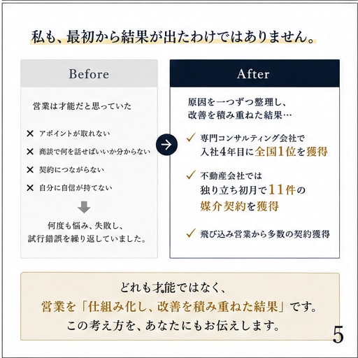 営業のお悩み、社外の営業の先輩が相談に乗ります 会社では聞けない営業の悩み、一緒に整理しませんか？ イメージ5