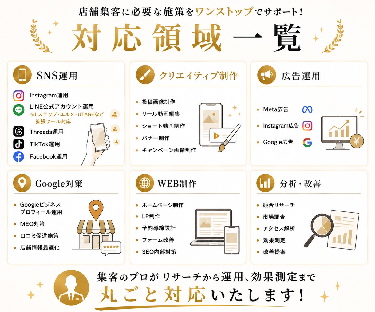集客をプロに丸投げで売上UPをサポートします 月5社限定！プロのマーケターがあなたの店のパートナーに！ イメージ3