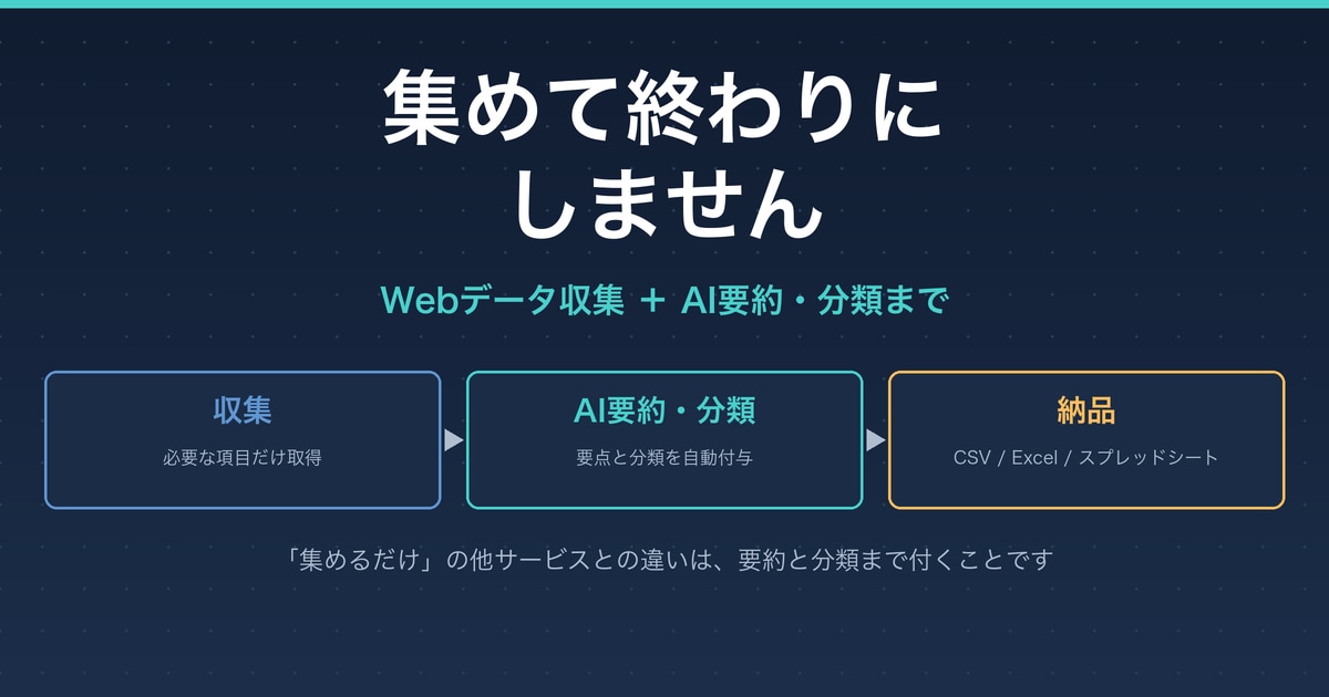 Webデータ収集をAI要約付きで自動化します 集めて終わりにしない。要点だけを毎日お届け イメージ1