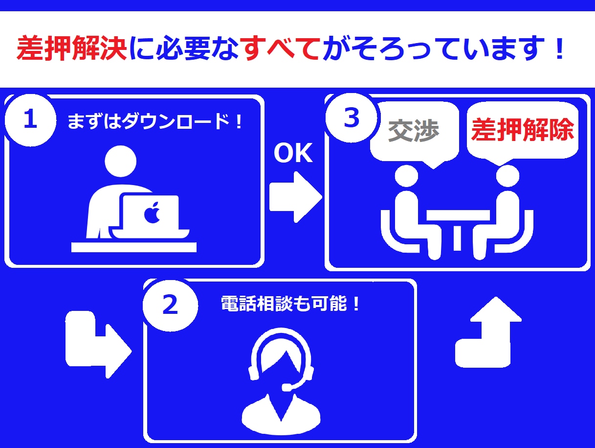 税金・保険料の滞納による「差し押さえ」を解決します 180以上の解決事例を基に解除・回避・返金をサポートします！ イメージ10