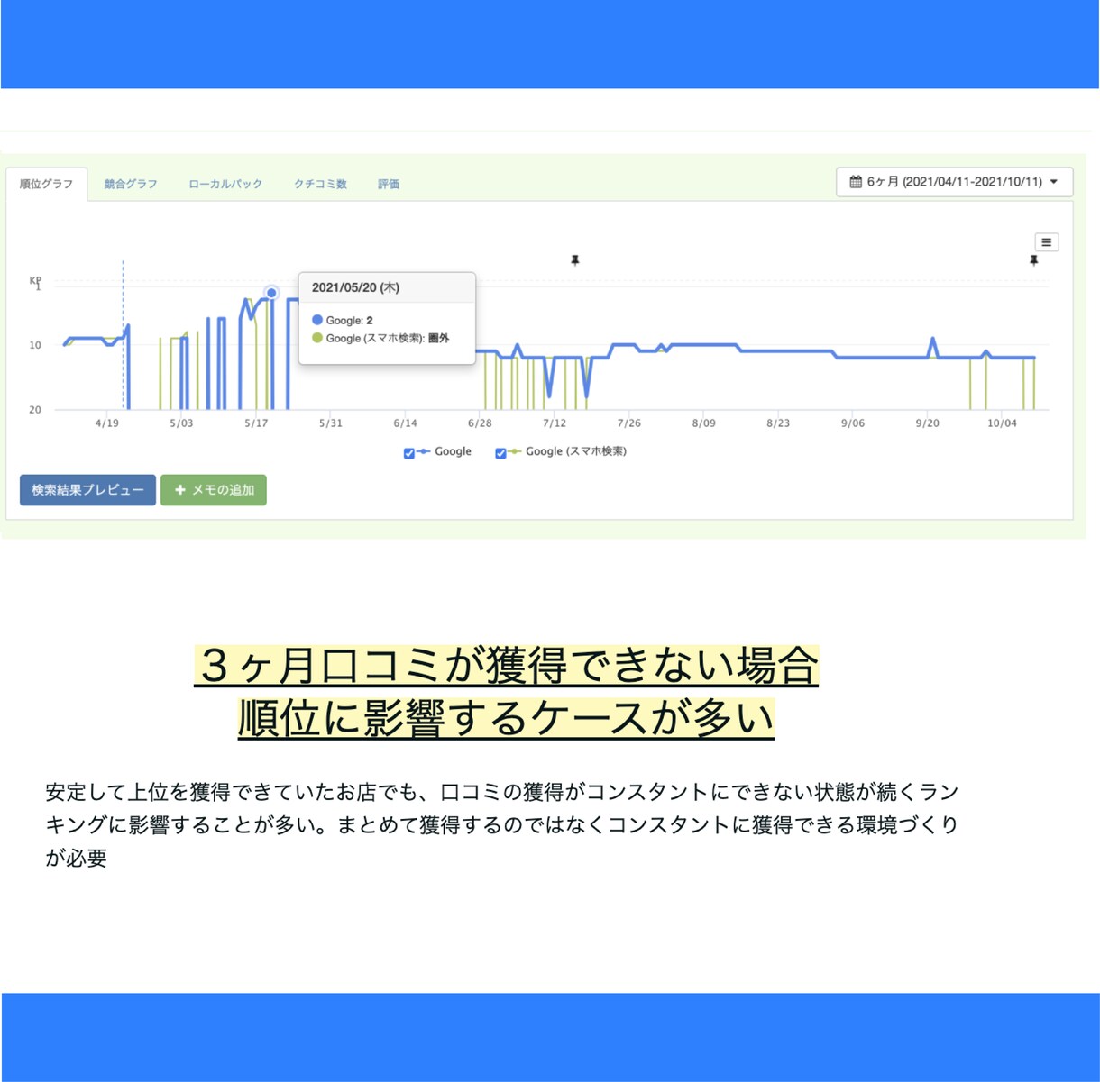 実績300社超！Googleマップ集客戦略教えます 90分のスポットコンサルで御社に最適な基本の設定を行います イメージ7