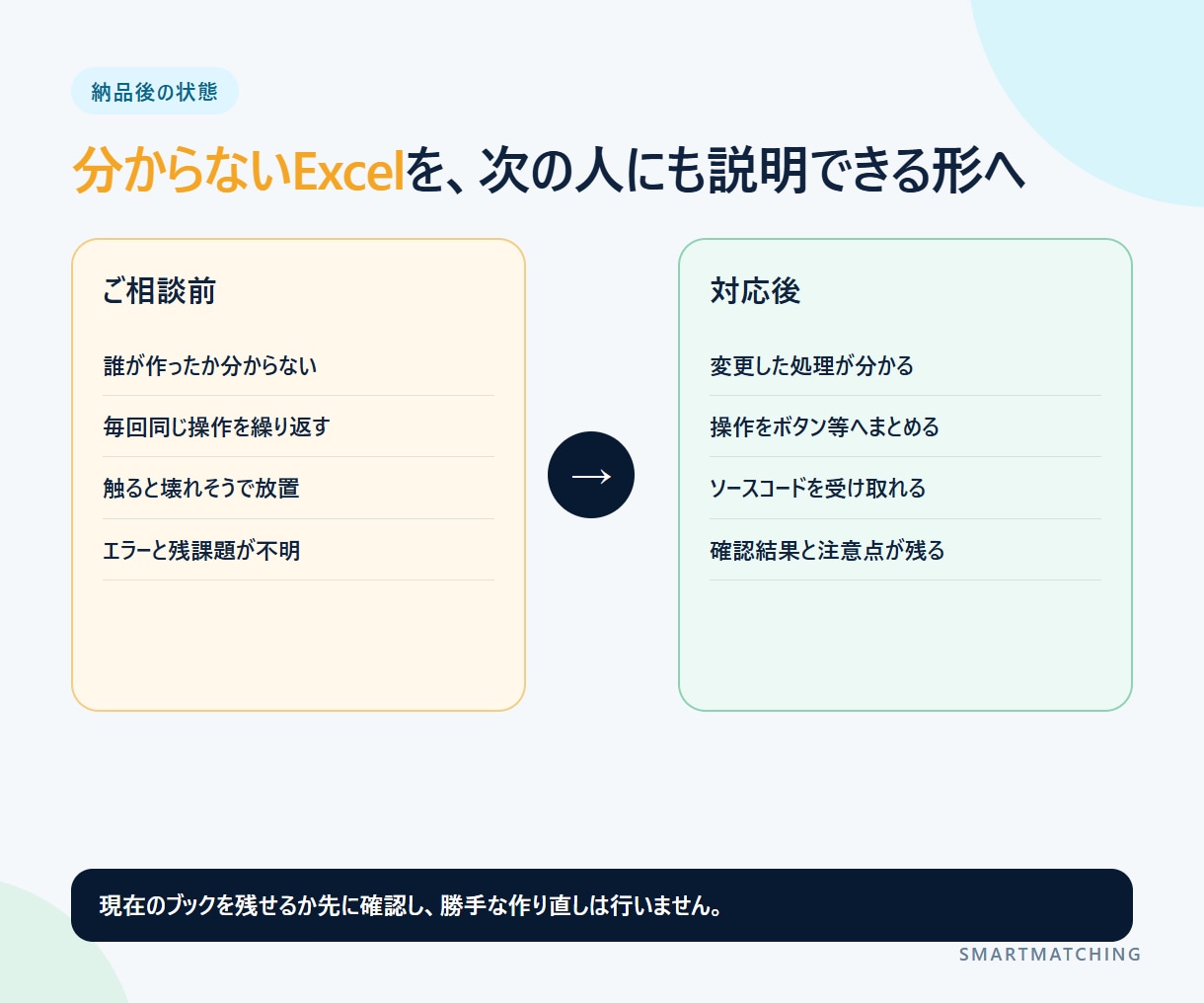 面倒なExcel作業をVBA・マクロで自動化します 集計・転記・CSV・帳票・メール作成、既存マクロ修正まで イメージ5