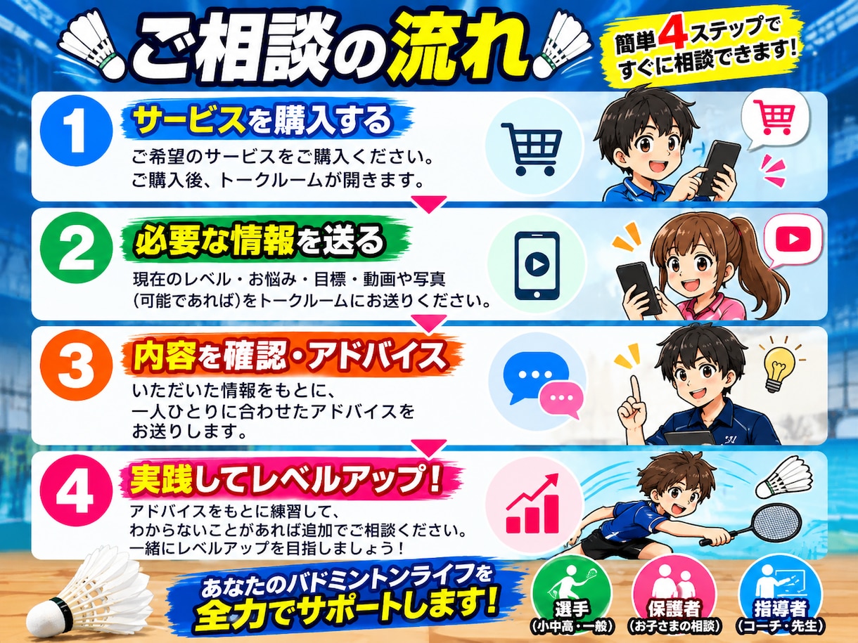 バドミントンのお悩みにアドバイスします 選手・保護者・指導者の悩みに対応 イメージ3