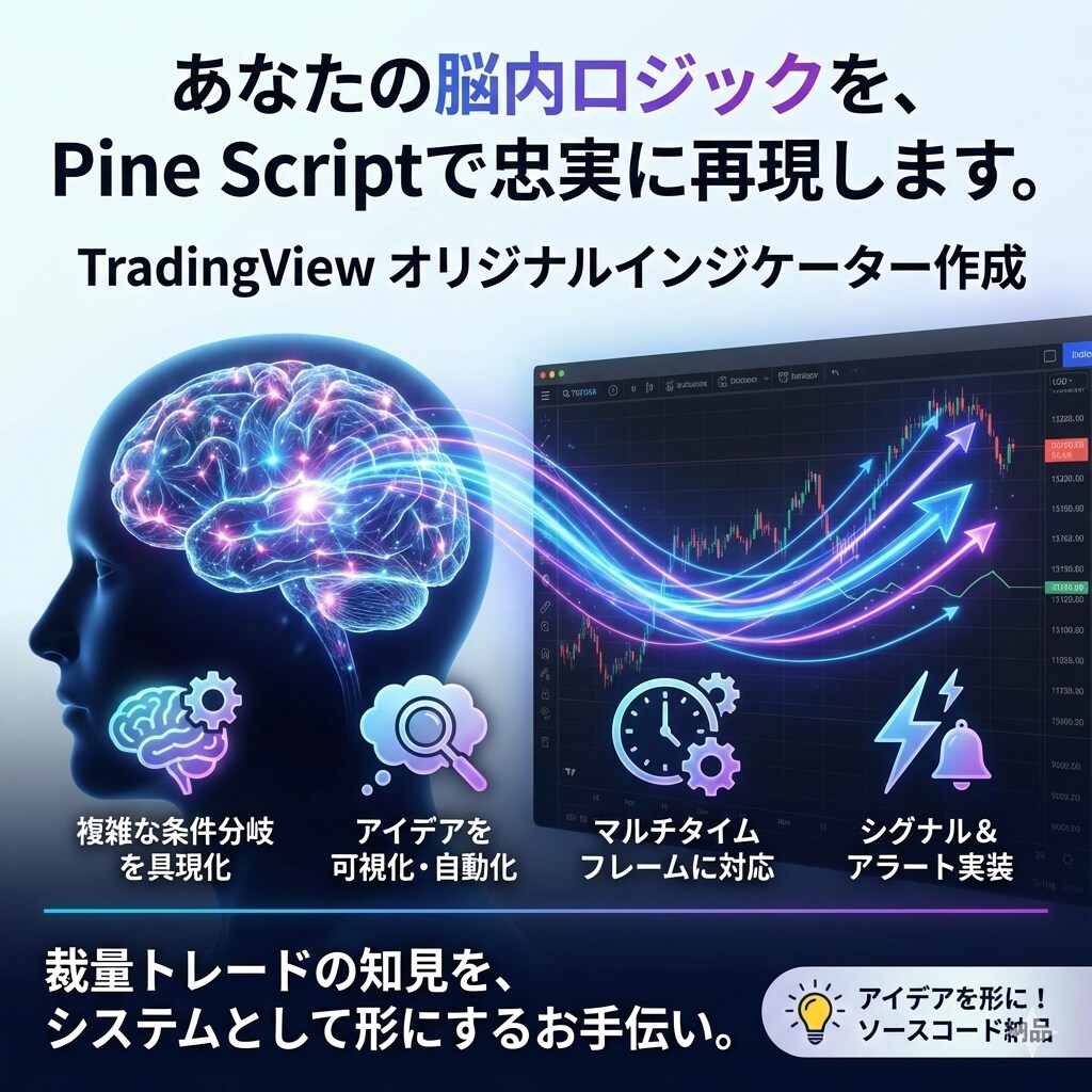 TradingViewのインジケーター作ります ご希望のロジックをPineスクリプトで実現 イメージ1