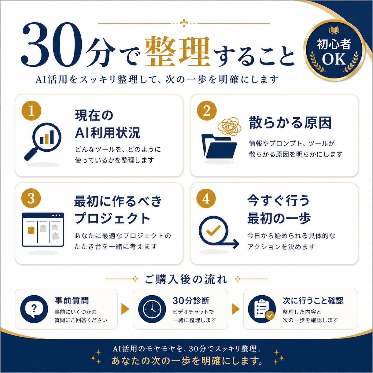 バラバラなAI活用を30分で整理します ChatGPT迷子の原因と、最初の一歩を明確にします イメージ3