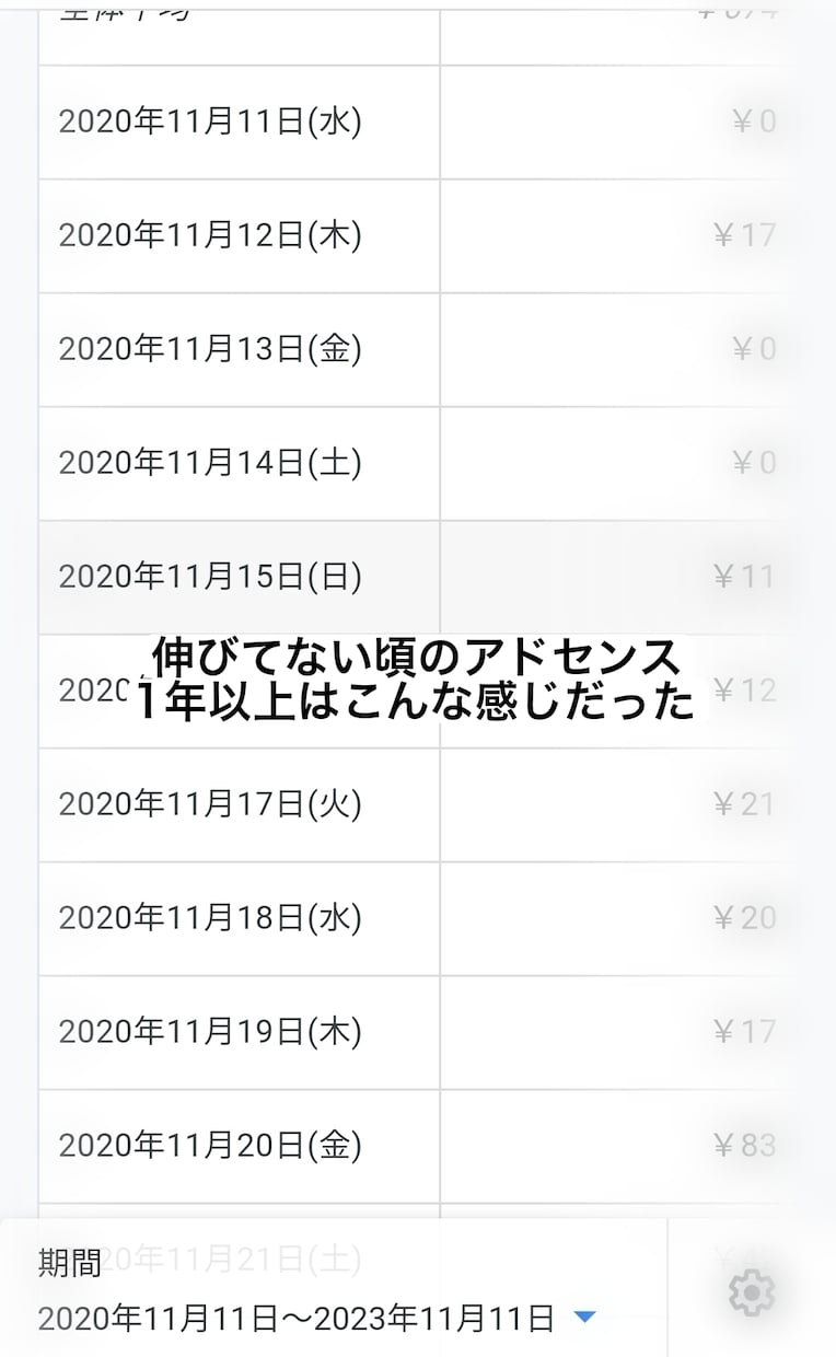 SEO無視でOK！ピンタレスト特化ブログ術教えます サブブログ収益が1年で約6倍！ピンタレスト×ブログで効率UP イメージ5