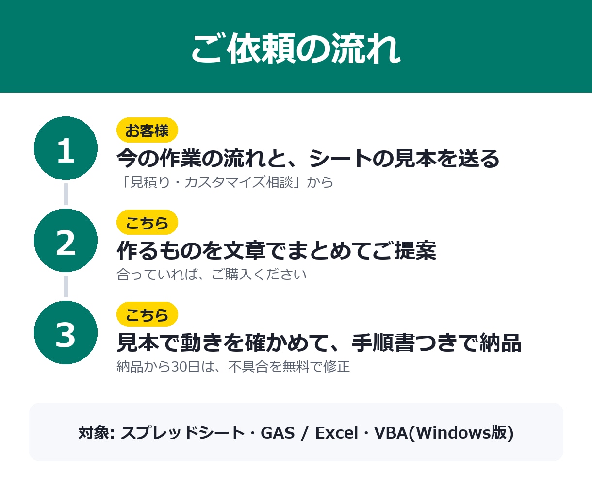 GAS・Excel VBAで自動化ツールを作ります 転記・集計・PDF作成をボタン1つに。5,000円〜 イメージ3