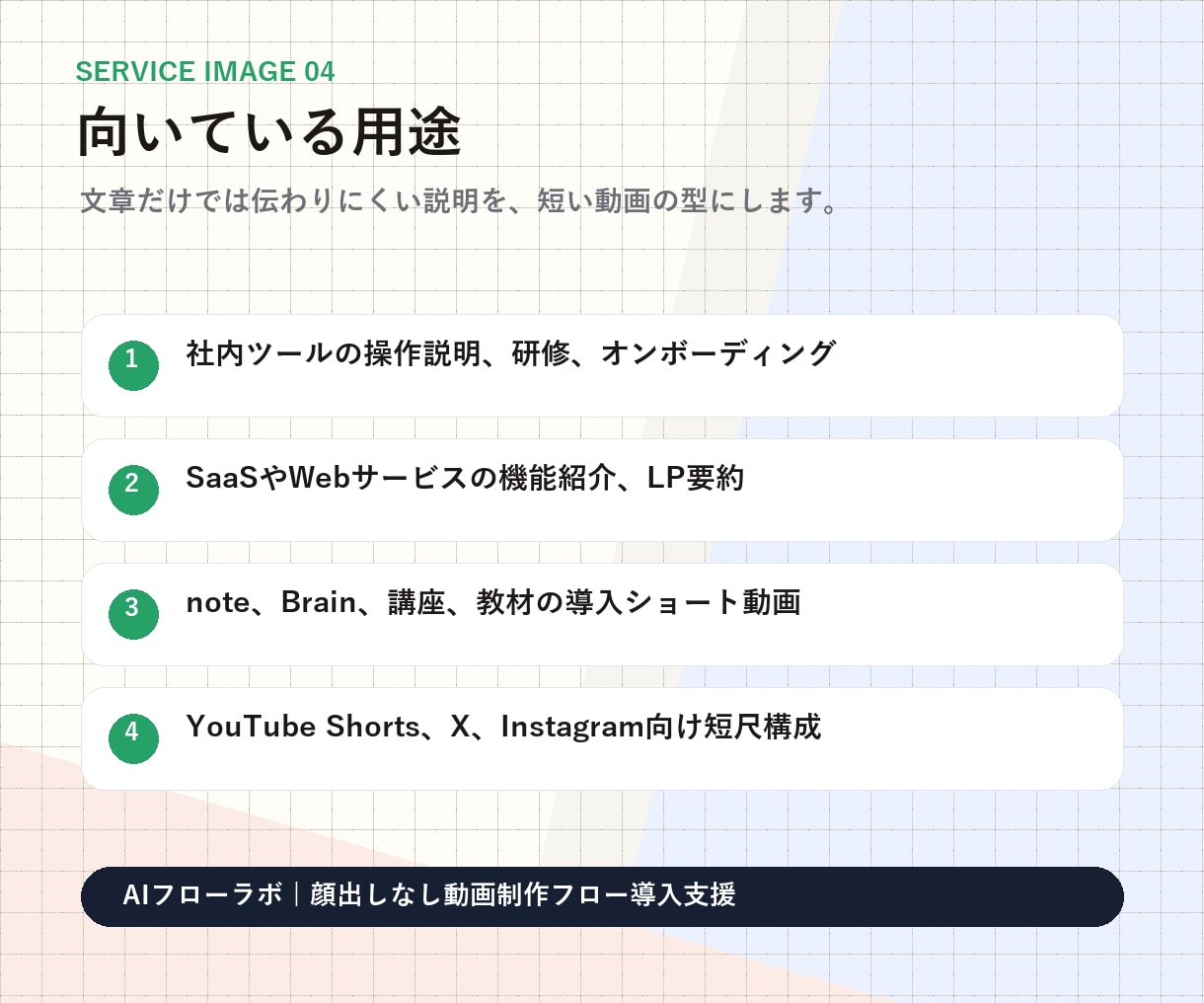 顔出しなし説明動画の制作導線を整えます 台本から字幕とAI依頼文まで整えます イメージ4