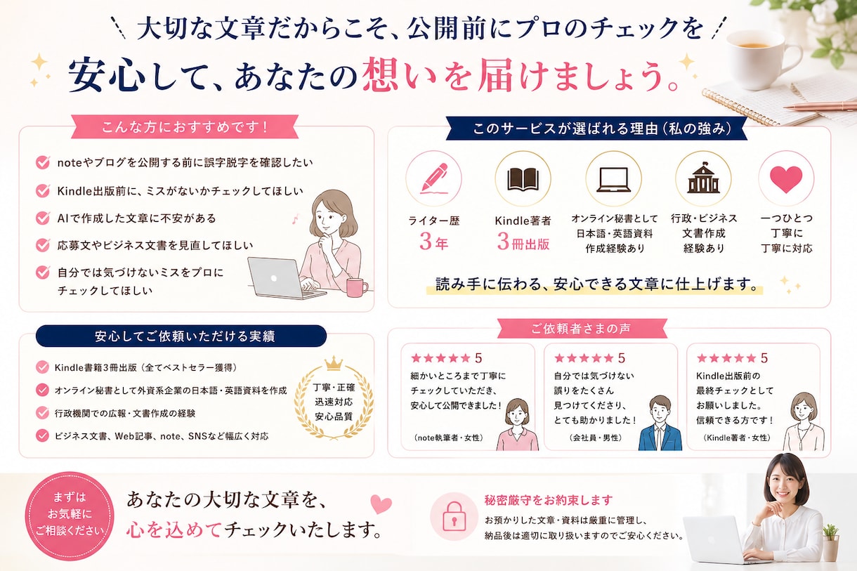 誤字脱字・文章のミスを丁寧にチェックします 誤字脱字や変換ミスを見逃さず、安心して公開できる文章へ。 イメージ4