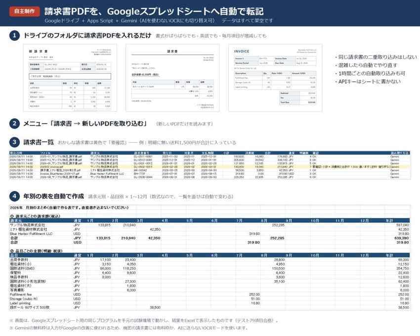 PDFの表をExcelへ自動転記します 請求書8枚で検算まで確かめた動く見本があります イメージ2