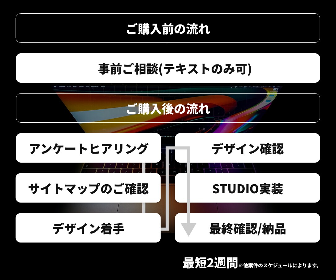 HP賢く安く作るならお任せください！制作いたします 行政との案件も経験あり！安心安全のHP制作が2万円から!? イメージ5