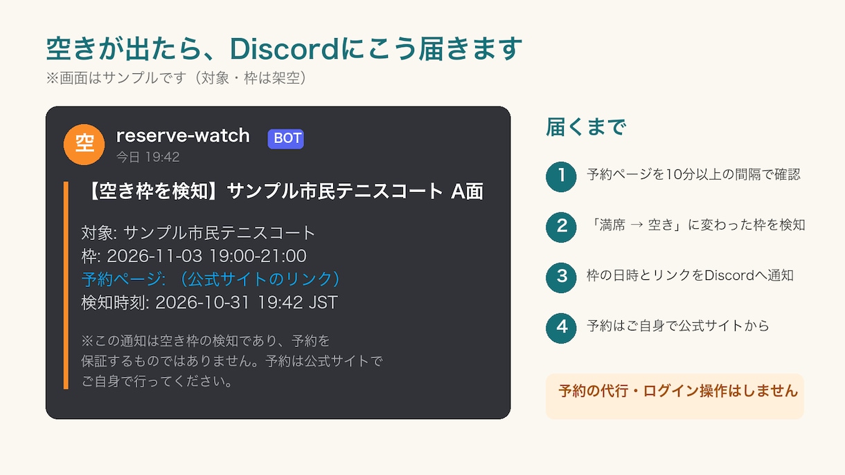 予約サイトの空き・キャンセルを監視し通知します 施設・キャンプ場のキャンセル空きをDiscordへ通知 イメージ2